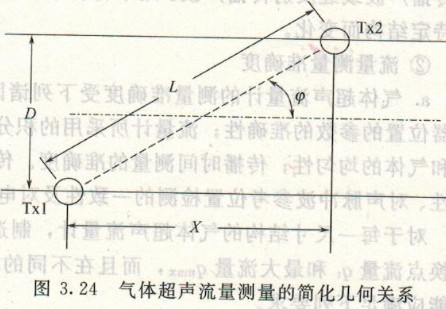 超聲波流量計(jì)，渦輪流量計(jì)